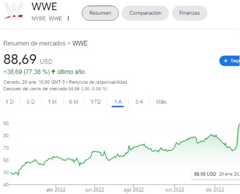 Acciones WWE