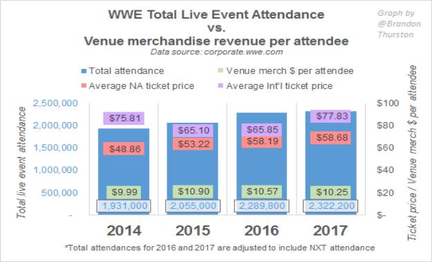 Datos económicos WWE 2018
