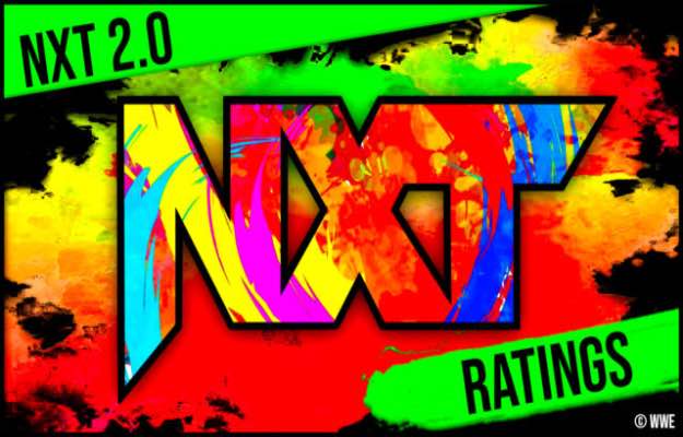 USA Network feliz con los ratings de NXT