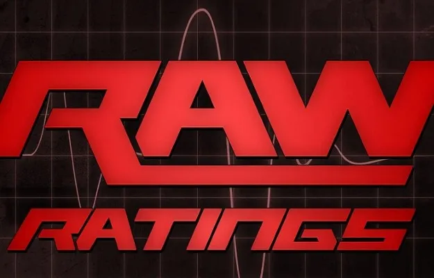 01-wwe-raw-ratings-logo-2019 01 Wwe Raw Ratings Logo 2019 1