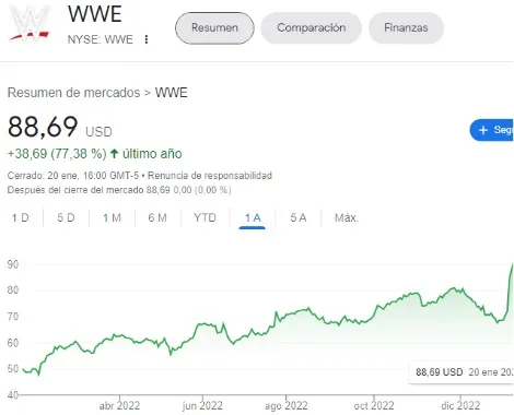 Acciones WWE 2023 Acciones WWE