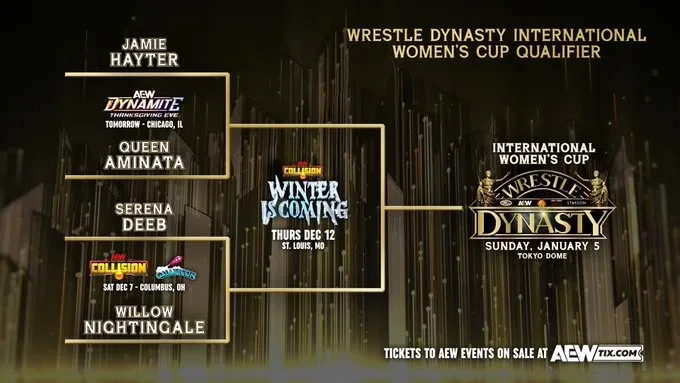 AEW International Women´s Cup