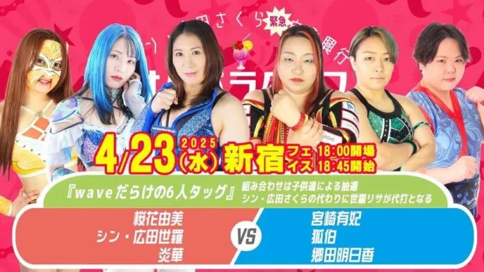 Resultados Saku paradise