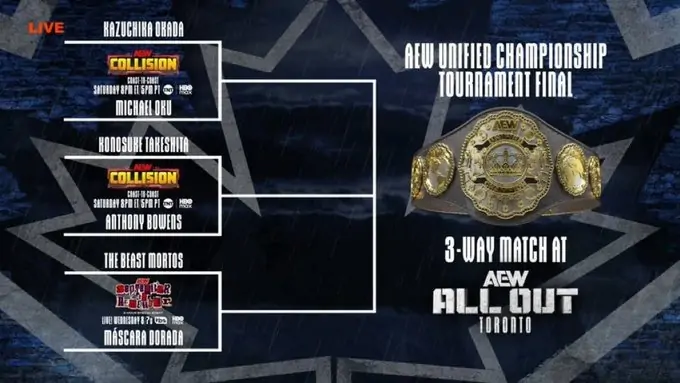 Titulo Unificado AEW Titulo Unificado