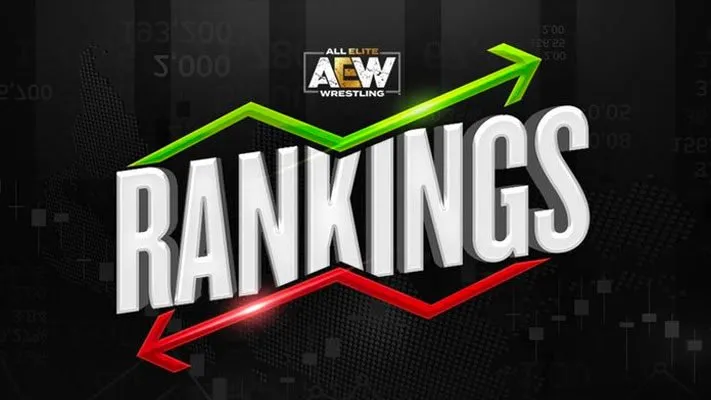 AEW actualiza Rankings AEW Actualiza Rankings