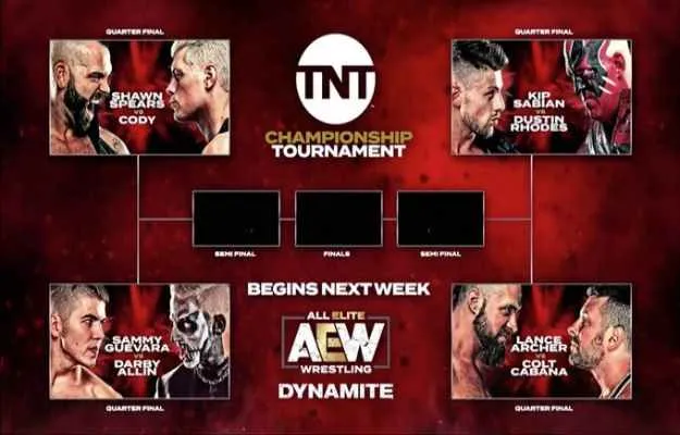 Participantes del TNT Championship Tournament de AEW