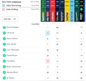 CM Punk Royal Rumble 2020